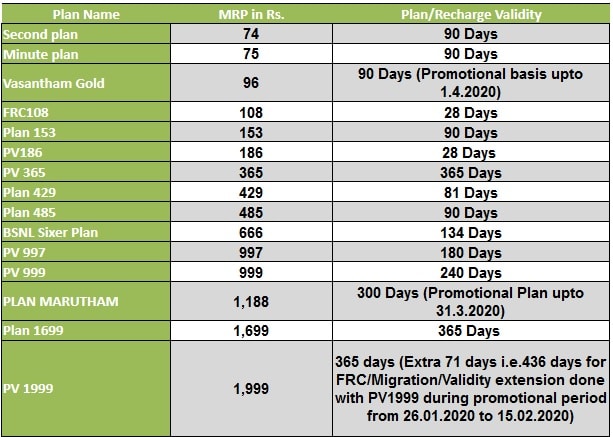 BSNL prepaid plan Marutham new validity 2020 pic