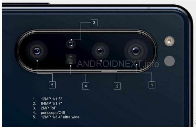 Sony Xperia 1.1 coming to Indian market at high price level 2020 pic