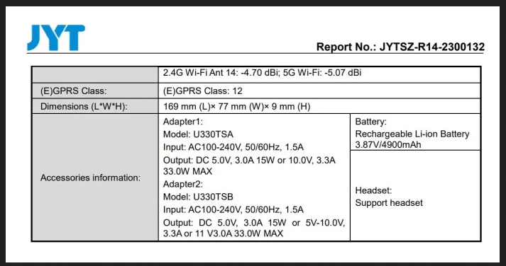 Tecno Spark 20 Pro FCC listing and price information in India pic